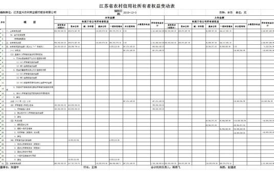 所有者权益变动表
