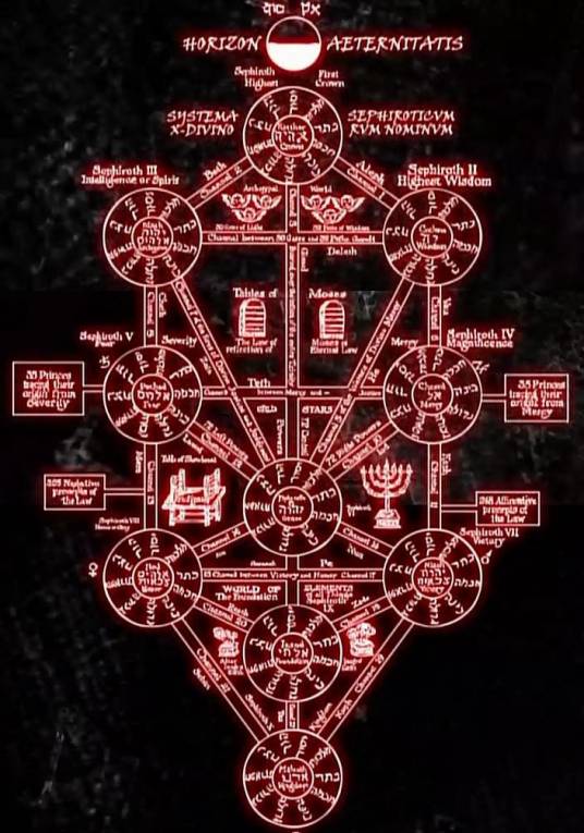 卡巴拉生命之树