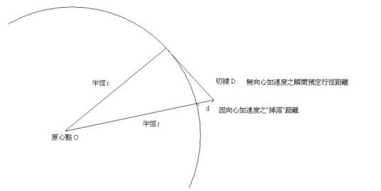 向心力（物理学名词）