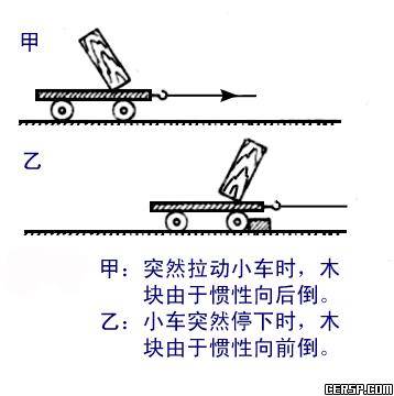 惯性（物理学名词）