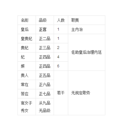 答应（明清时对近侍太监和宫女之称）