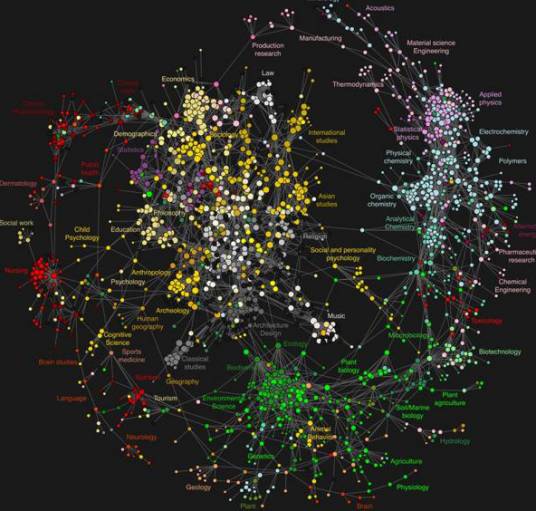 复杂网络（具有自组织、自相似或全部性质的网络）