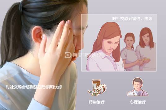 社交恐惧症（恐惧症）