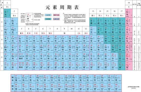 元素周期表顺口溜
