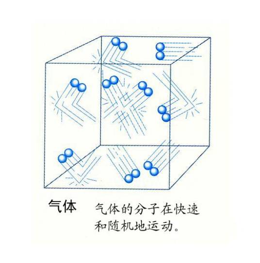 气体(物质状态)