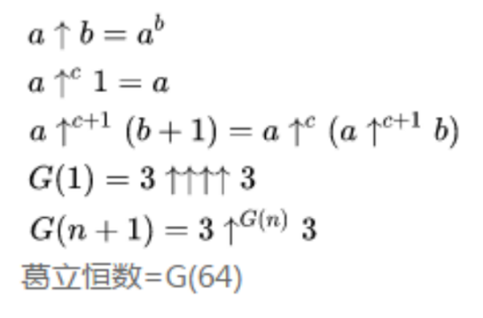葛立恒数