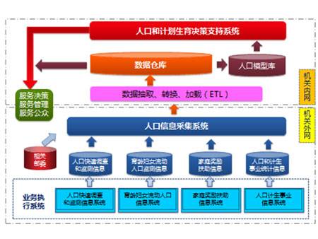 决策支持系统（人机智能系统）