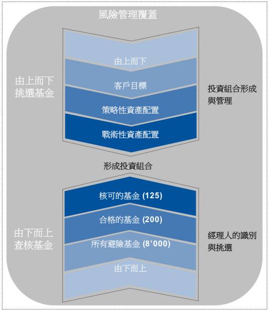 对冲（金融学术语）