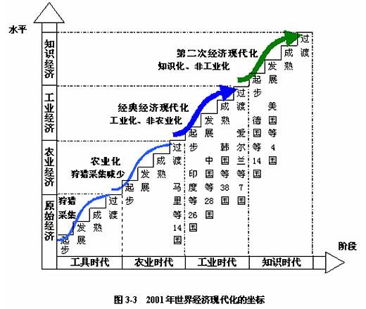 世界经济（经济学术语）