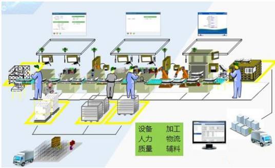 生产管理(综合管理活动)