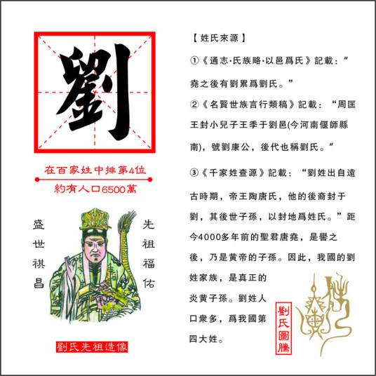 刘姓(中国姓氏)