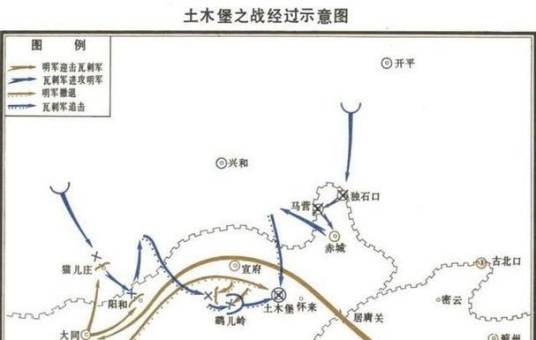 土木之变（明朝中央军队在土木堡败于地方军队的事变）