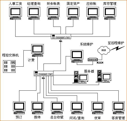 Internet组管理协议