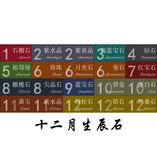 十二月生辰石