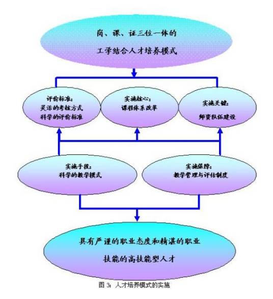 人才培养