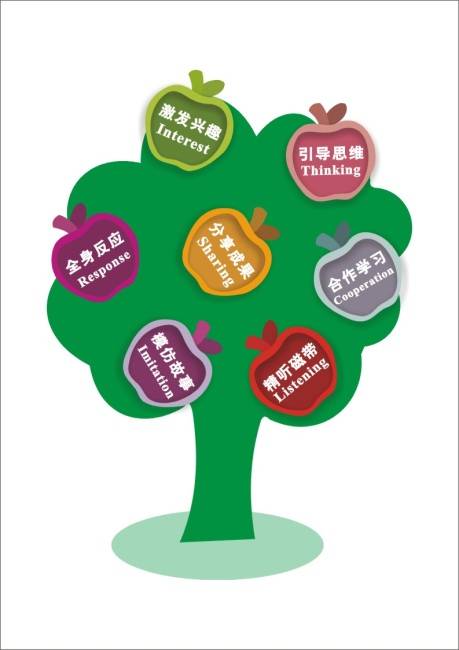 学习方法（教育学术语）