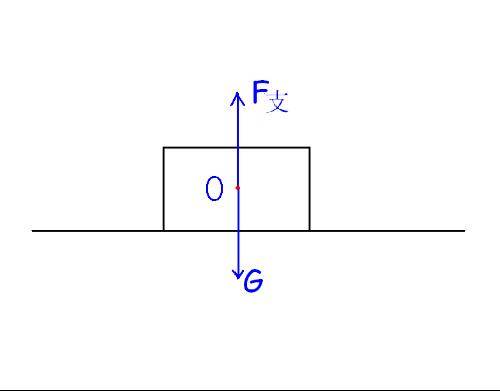 平衡力（物理学名词）