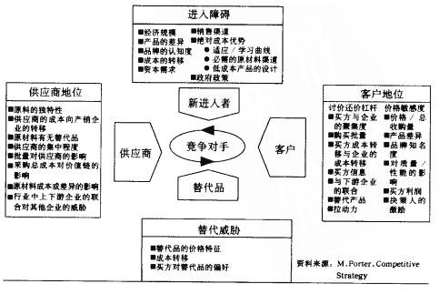 竞争战略（管理学概念）