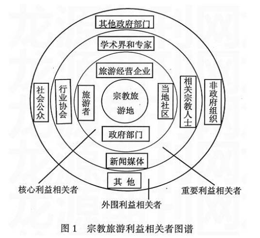 利益相关者(广告商术语)