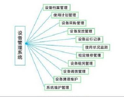 设备管理系统