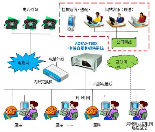 客户服务系统