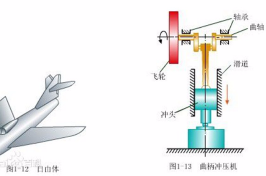 理论力学（基本定义）