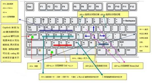 Windows快捷键大全