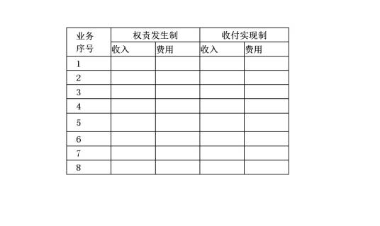权责发生制