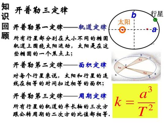 开普勒第三定律（物理学知识）