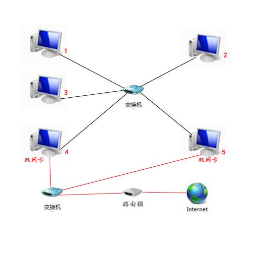 局域网（网络种类）