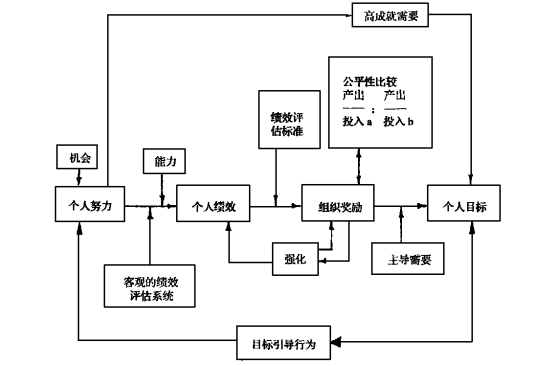 期望理论