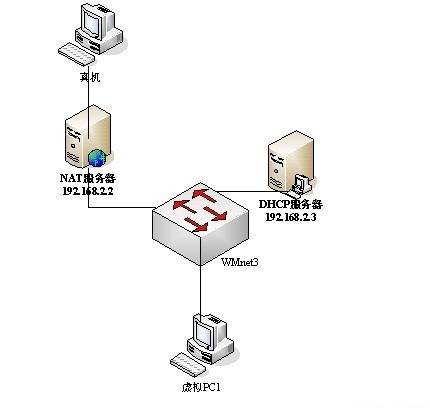 服务器配置（服务器操作系统）