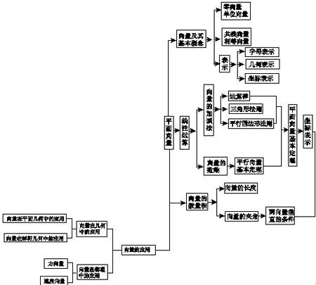 三角函数恒等变形
