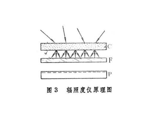 辐照（化工技术）