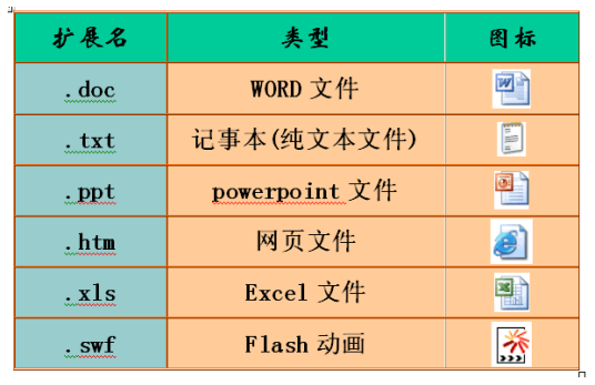 常用文件扩展名