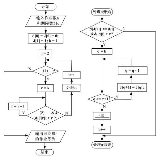 贪心算法