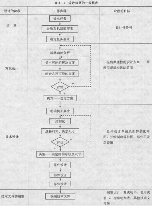 机械设计（基础含义）