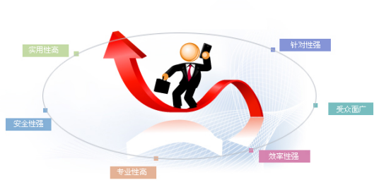营销管理（营销学术语）