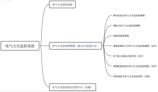 电气火灾监控系统