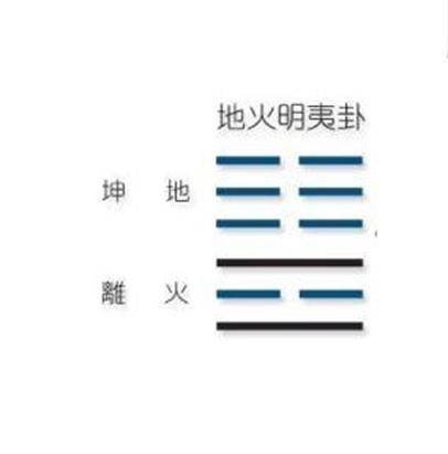 地火明夷（易经卦辞）
