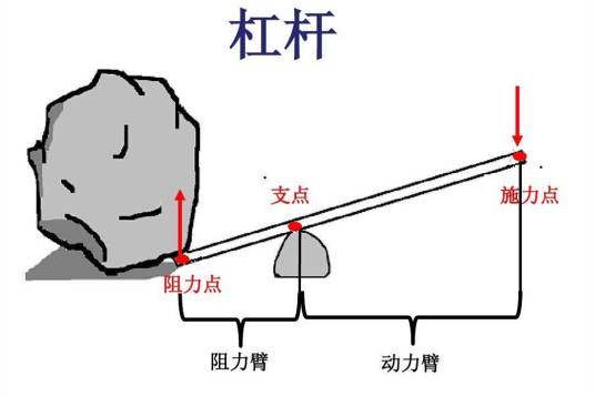 杠杆（简单机械）