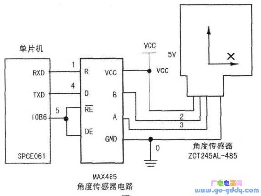 485（通信接口的远程称重数据采集方法）