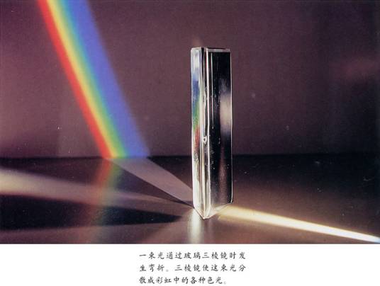 三棱镜(截面呈三角形的光学仪器)