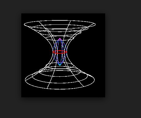 多维空间（多维度组成的空间）