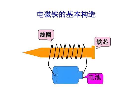 电磁铁