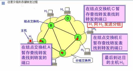 网间分组交换