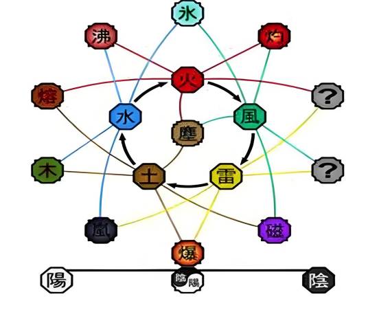 血继限界(漫画《火影忍者》系列中设定)