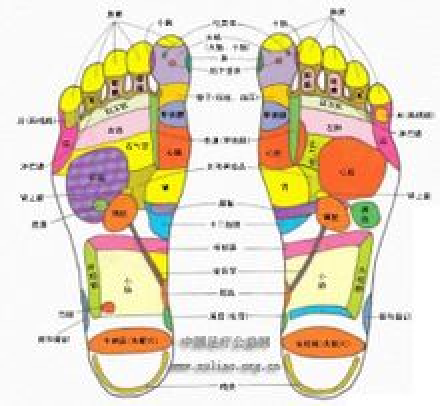 足疗（医疗术语）