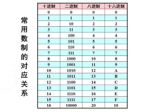 0x16进制