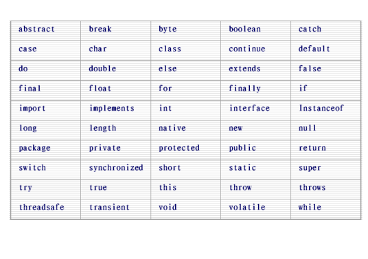 标识符（标识某个实体的符号）